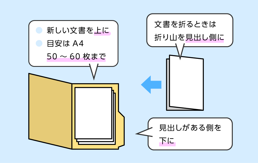 フォルダの解説図