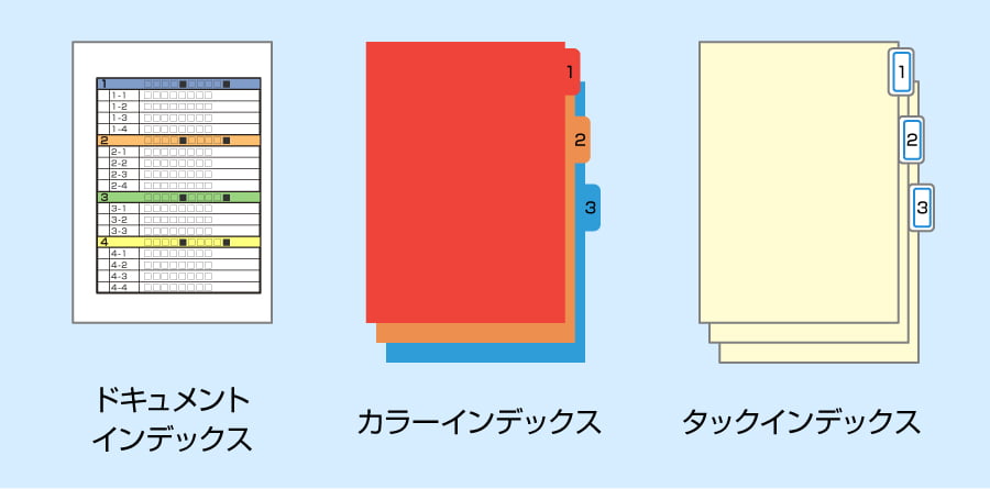 インデックスの種類
