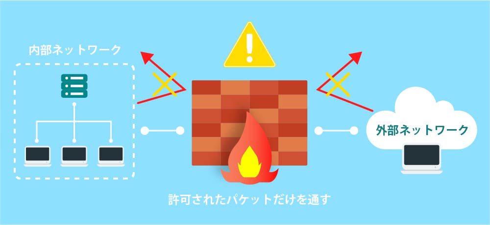 ファイアウォールの説明図
